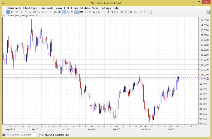 Crude Oil Crude Oil 21214